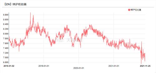 锌：内外的逻辑已经不同