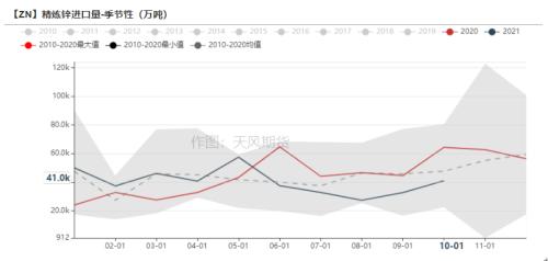 锌：内外的逻辑已经不同