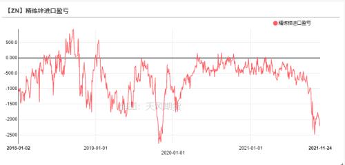 锌：内外的逻辑已经不同