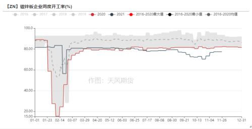 锌：内外的逻辑已经不同