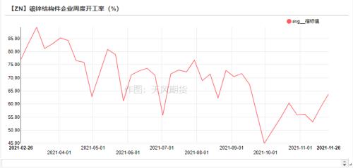 锌：内外的逻辑已经不同