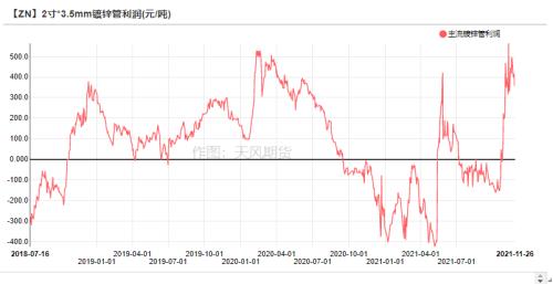 锌：内外的逻辑已经不同