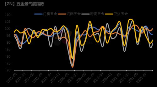 锌：内外的逻辑已经不同
