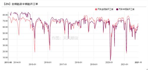 锌：内外的逻辑已经不同
