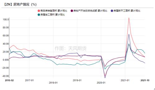 锌：内外的逻辑已经不同