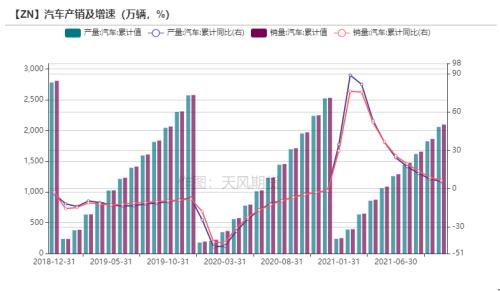 锌：内外的逻辑已经不同
