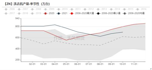 锌：内外的逻辑已经不同