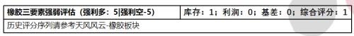 橡胶：泰国原料支撑偏强，病毒或将影响出口需求