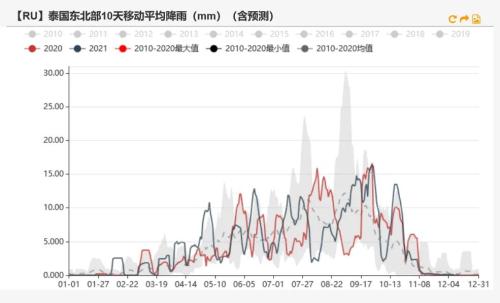 橡胶：泰国原料支撑偏强，病毒或将影响出口需求
