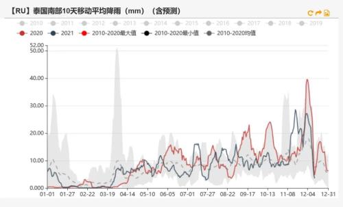 橡胶：泰国原料支撑偏强，病毒或将影响出口需求