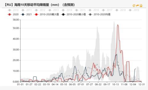 橡胶：泰国原料支撑偏强，病毒或将影响出口需求