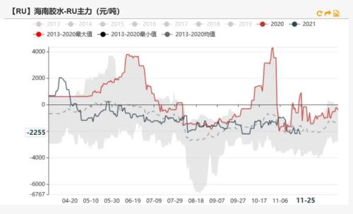 橡胶：泰国原料支撑偏强，病毒或将影响出口需求
