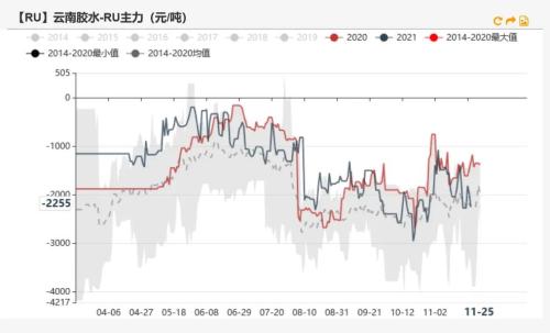 橡胶：泰国原料支撑偏强，病毒或将影响出口需求
