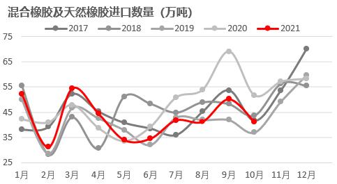 橡胶：泰国原料支撑偏强，病毒或将影响出口需求