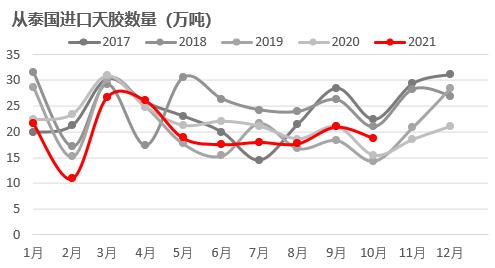 橡胶：泰国原料支撑偏强，病毒或将影响出口需求