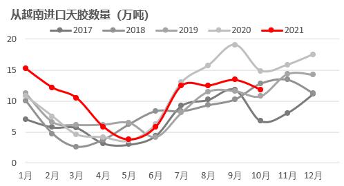 橡胶：泰国原料支撑偏强，病毒或将影响出口需求