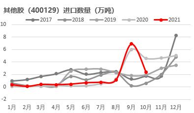 橡胶：泰国原料支撑偏强，病毒或将影响出口需求