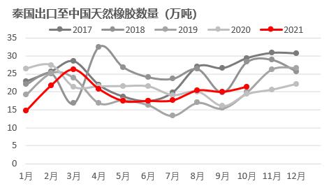 橡胶：泰国原料支撑偏强，病毒或将影响出口需求