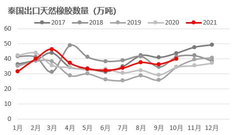 橡胶：泰国原料支撑偏强，病毒或将影响出口需求