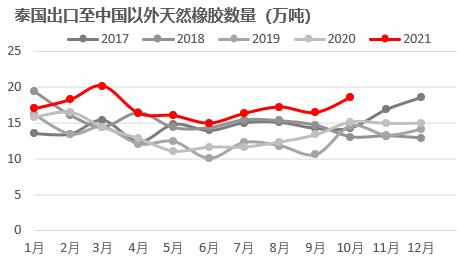 橡胶：泰国原料支撑偏强，病毒或将影响出口需求