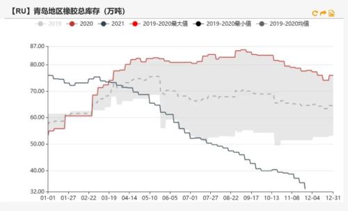橡胶：泰国原料支撑偏强，病毒或将影响出口需求