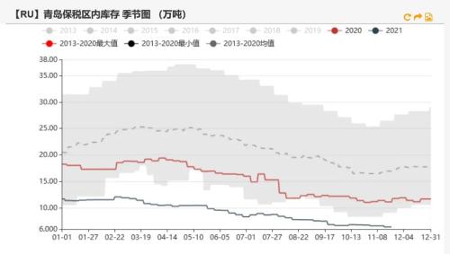 橡胶：泰国原料支撑偏强，病毒或将影响出口需求