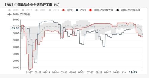 橡胶：泰国原料支撑偏强，病毒或将影响出口需求