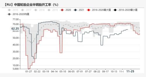 橡胶：泰国原料支撑偏强，病毒或将影响出口需求