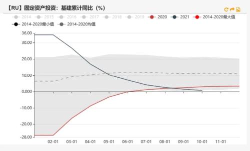 橡胶：泰国原料支撑偏强，病毒或将影响出口需求