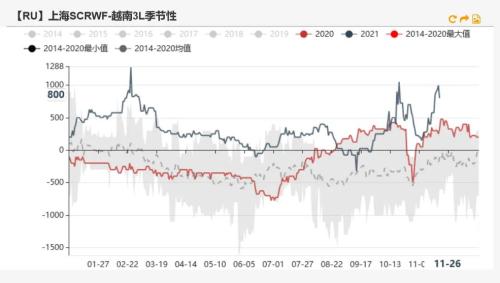橡胶：泰国原料支撑偏强，病毒或将影响出口需求