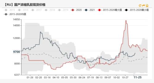 橡胶：泰国原料支撑偏强，病毒或将影响出口需求