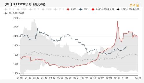 橡胶：泰国原料支撑偏强，病毒或将影响出口需求