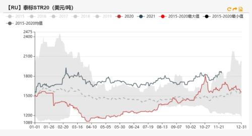 橡胶：泰国原料支撑偏强，病毒或将影响出口需求