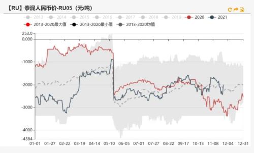 橡胶：泰国原料支撑偏强，病毒或将影响出口需求
