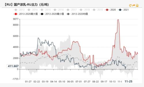 橡胶：泰国原料支撑偏强，病毒或将影响出口需求