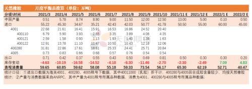 橡胶：泰国原料支撑偏强，病毒或将影响出口需求