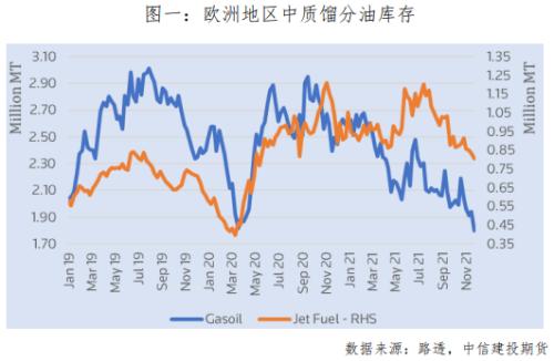 燃料油 · 关注悲观预期释放后的强现实