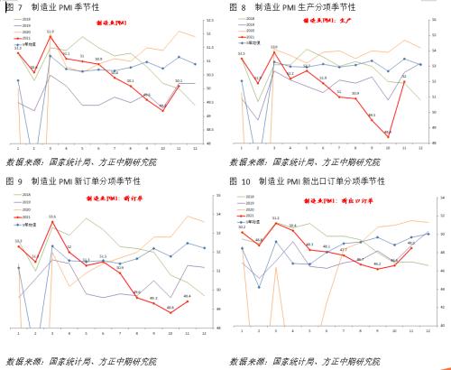 穆迪上调柬埔寨展望评级（柬埔寨建筑业投资受疫情影响持续下降）