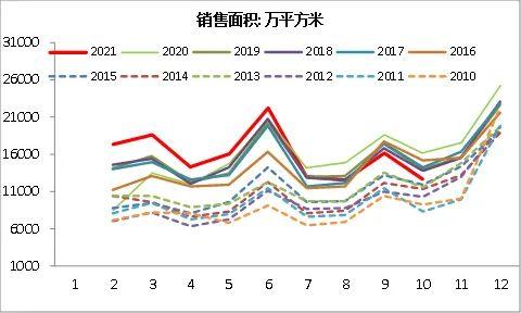 【玻璃】玻璃库存高位回落 产业链情绪修复企稳