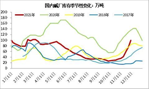 【玻璃】玻璃库存高位回落 产业链情绪修复企稳