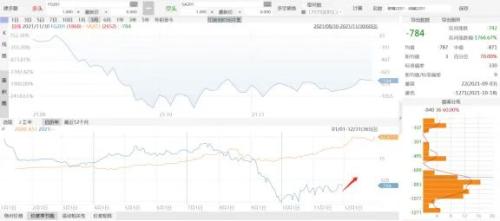 【玻璃】玻璃库存高位回落 产业链情绪修复企稳