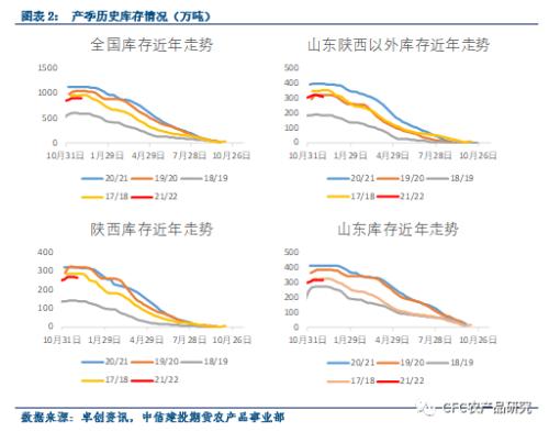 【苹果库存数据快评】惜售情绪依旧，恐增后期销售压力