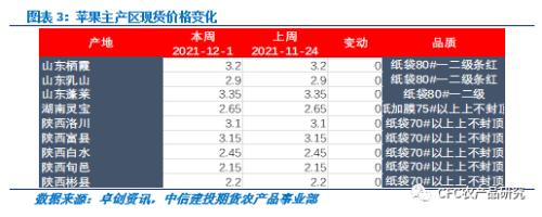 【苹果库存数据快评】惜售情绪依旧，恐增后期销售压力