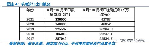 【苹果库存数据快评】惜售情绪依旧，恐增后期销售压力