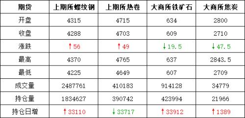 头条：黑色冲高遇阻 钢市供需决定走向