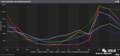 中国从美国进口的大豆预计将比上一年大幅下降