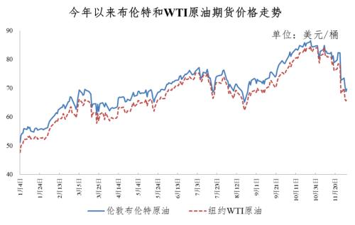 来了！油价大降！加满一箱油，将足足少花这些钱→