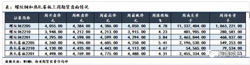 黑色金属系列——钢材周报 需求增速环比修复,钢价低位震荡偏强