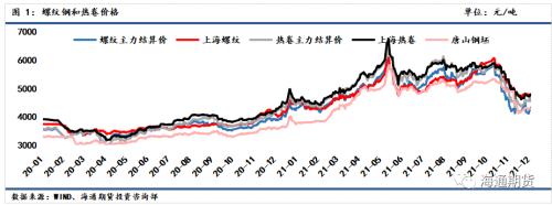 黑色金属系列——钢材周报 需求增速环比修复,钢价低位震荡偏强