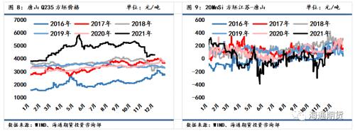 黑色金属系列——钢材周报 需求增速环比修复,钢价低位震荡偏强